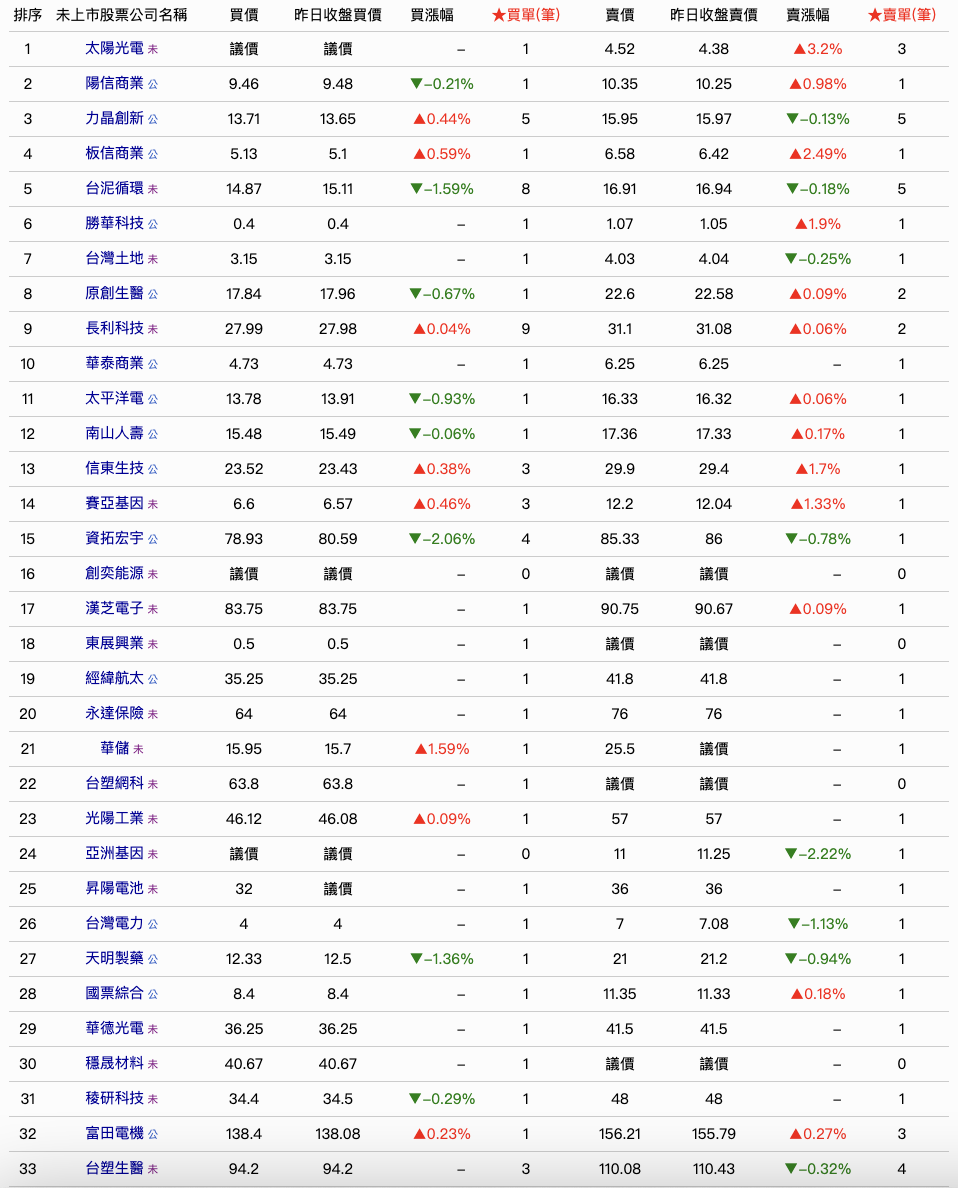 即時熱門排行